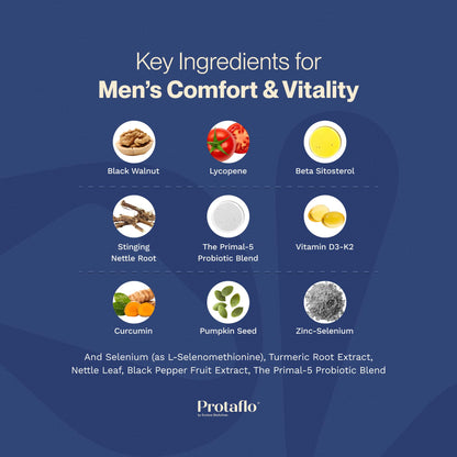 Prostate Support for Men