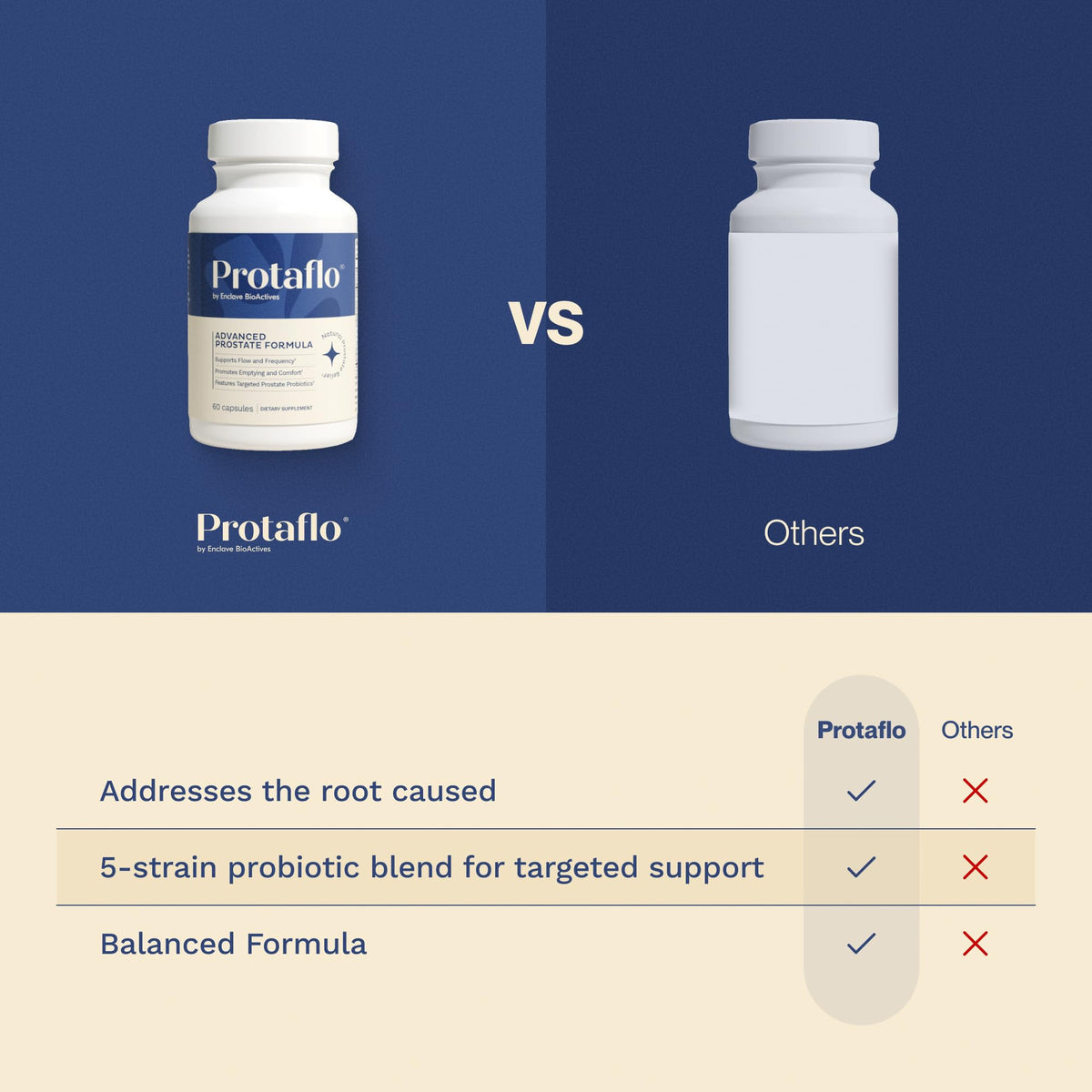Prostate Support for Men