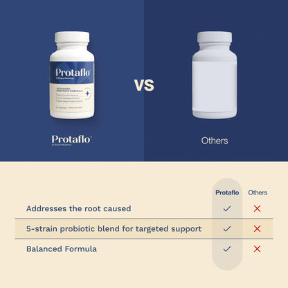 Prostate Support for Men